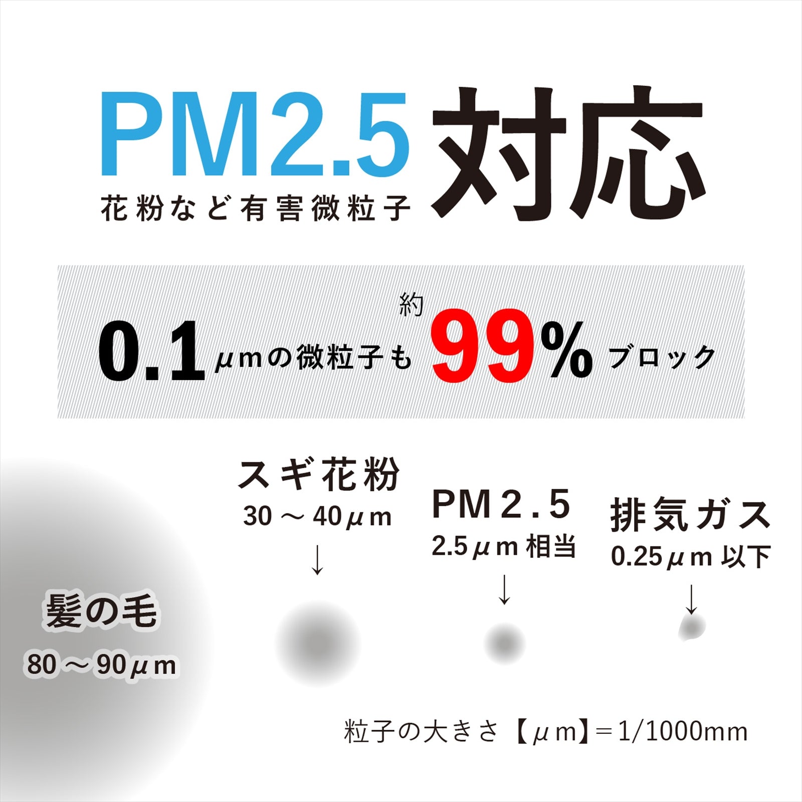 MKN01用交換フィルター3枚セット