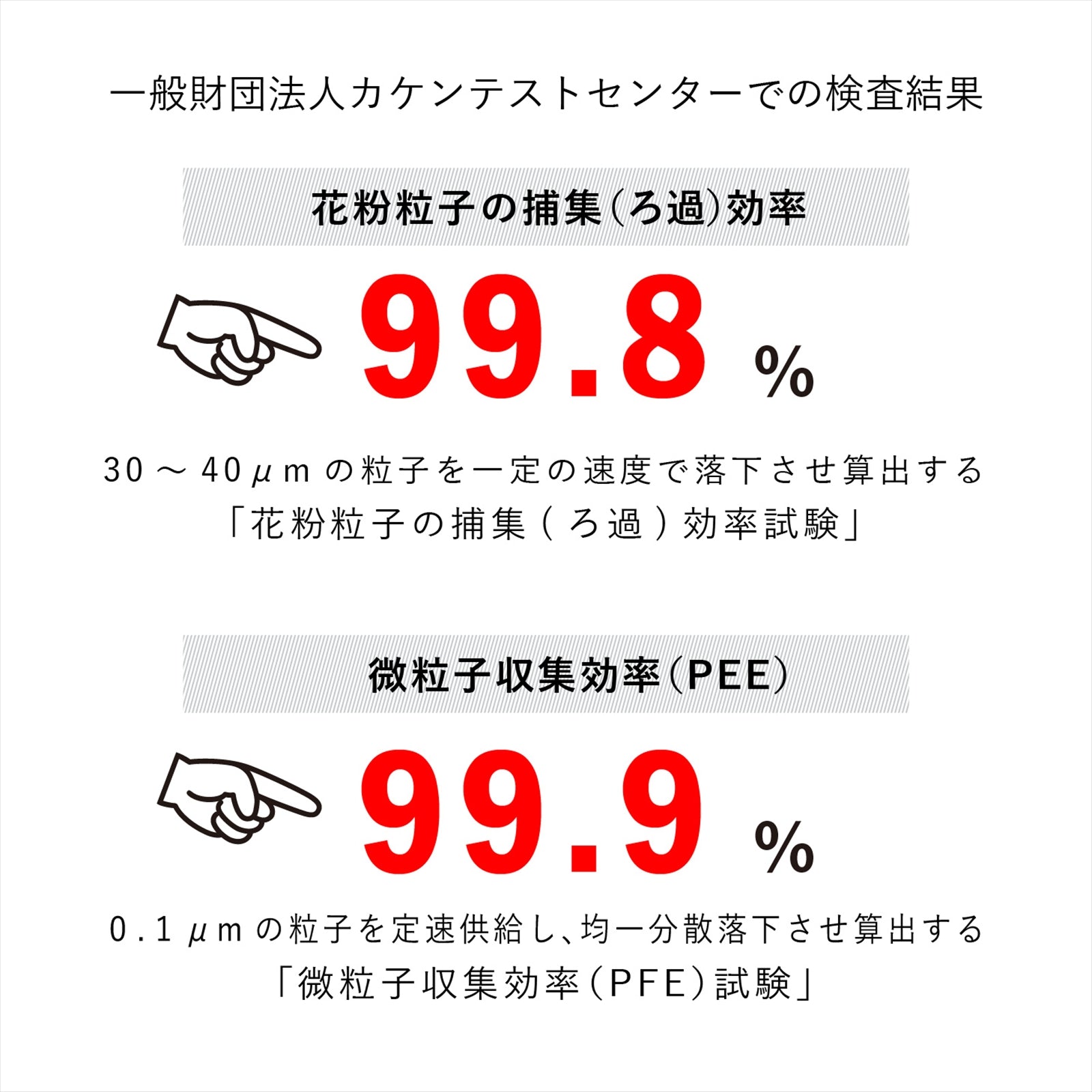 MKN01用交換フィルター３枚セット